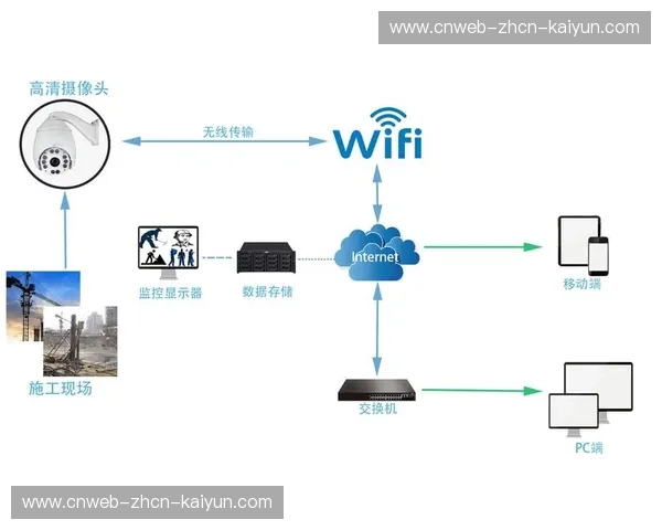 本年度智能转播系统通过机器学习优化镜头切换